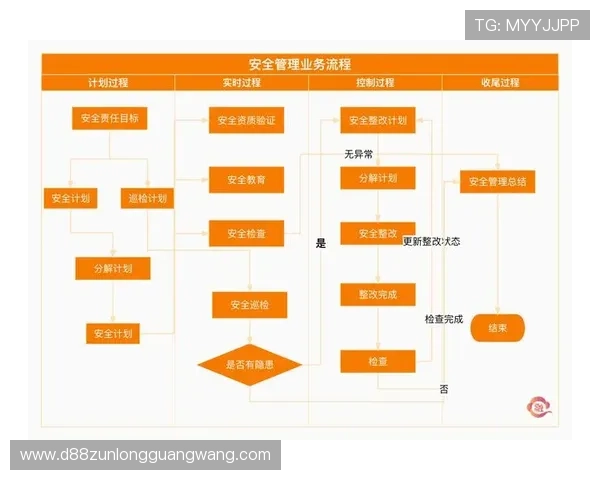 尊龙集团登录入口网站常见问题解答,提供详细的登录流程与账号安全维护建议 尊龙集团登录入口网站常见问题解答,提供详细的登录流程与账号安全维护建议