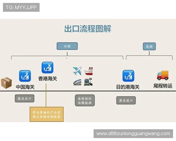 凯时KS官方旗舰店支付方式与物流配送全流程介绍确保购物体验顺畅